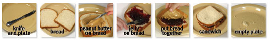make a sandwich sequence